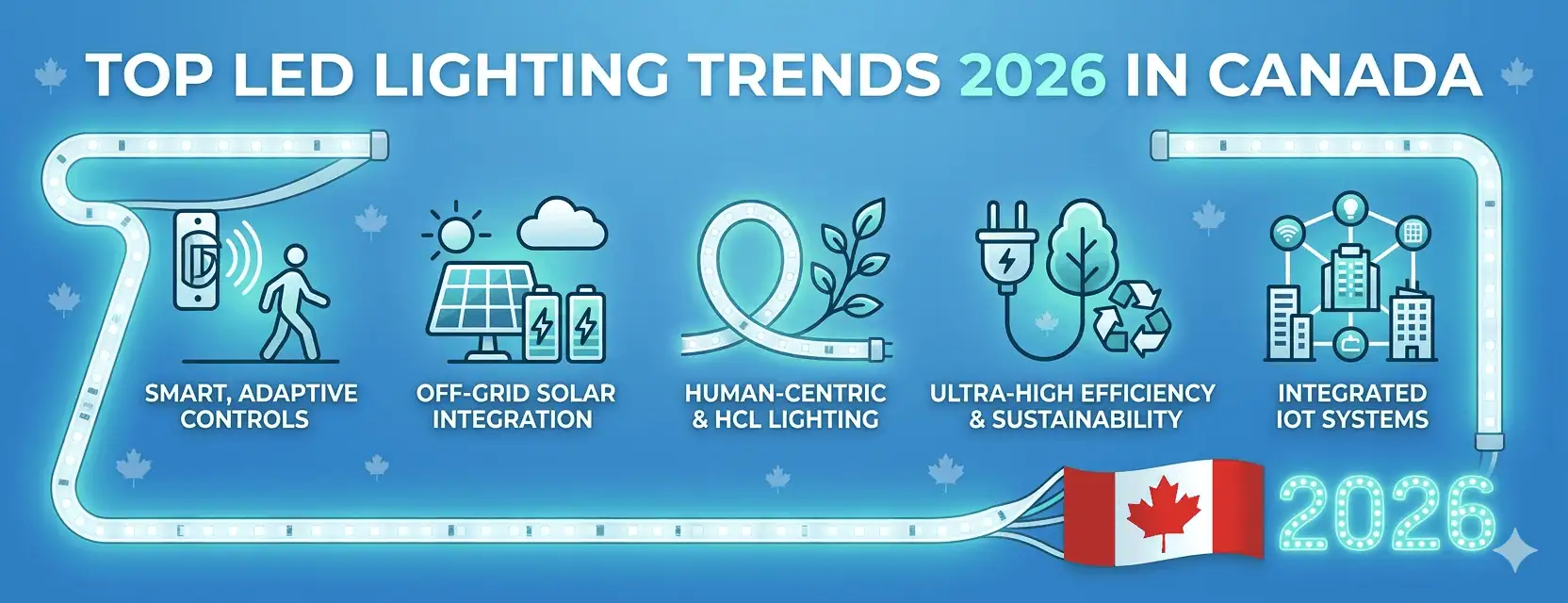 top led lighting trends in 2026